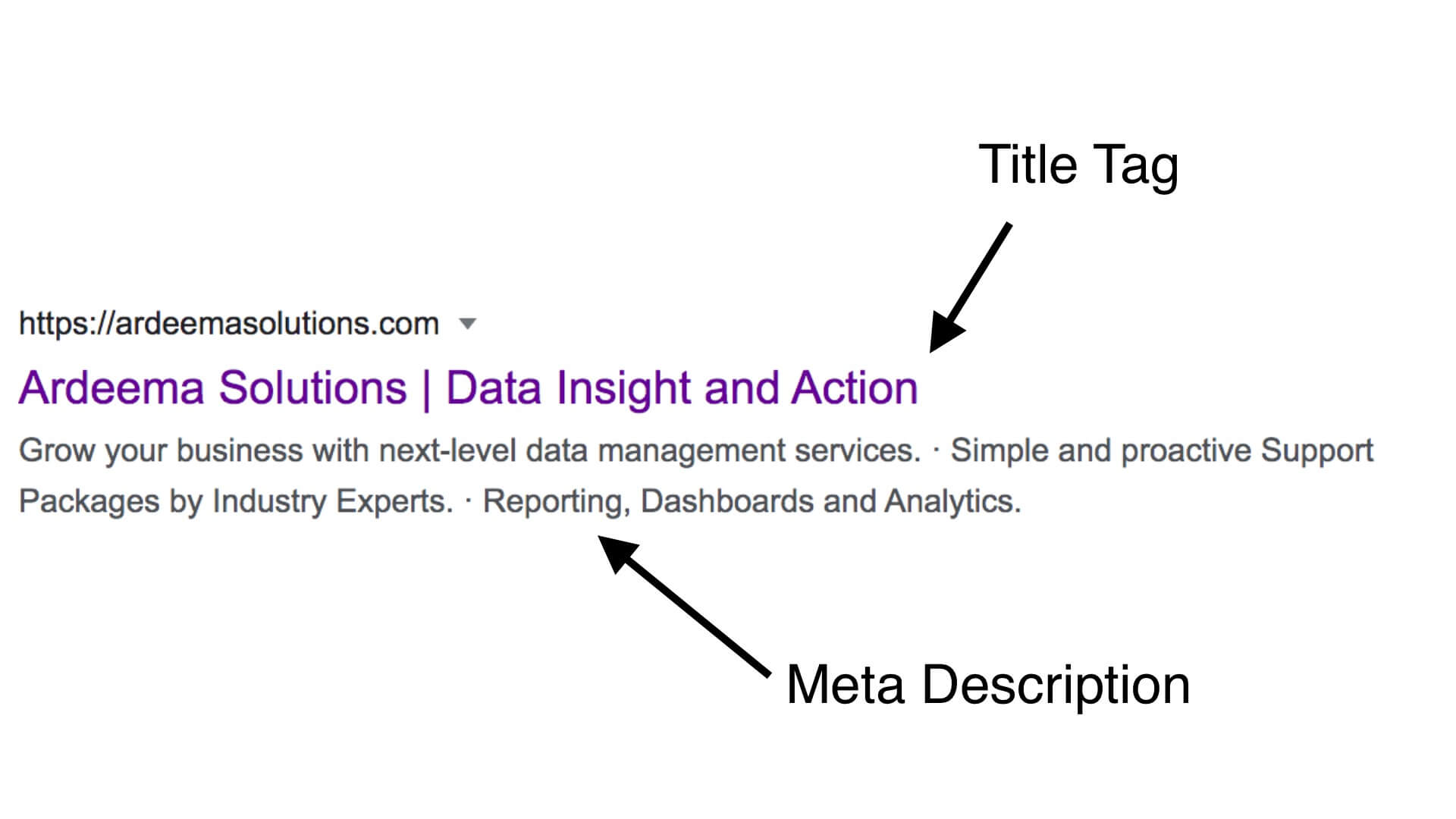 Example of Title Tag and Meta Description for Ardeema Solutions